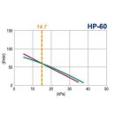 Hiblow airpump HP-60