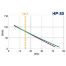 Hiblow airpump HP-80