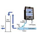 Aquaforte Ozongenerator Corona  100-2000mg/h