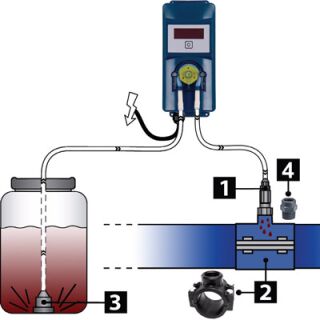 Aquaforte DosaTech Dosierung Pumpe Modell 2017