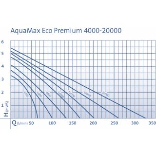 AquaMax Eco Premium 6000