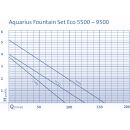 Aquarius Fountain Set Eco 5500