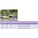 Aquarius Fountain Set Eco 9500