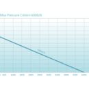 ProMax Pressure Cistern 6000/6 Zisternenpumpen