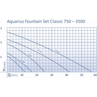 Aquarius Fountain Set Classic 1000