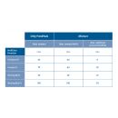 Hel-X 13 Biomedium 25 l