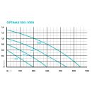OptiMax 500 Aquarienpumpe
