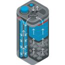 BioMaster Thermo 250  Aussenfilter mit Heizung
