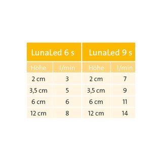 LunaLed 9s Quellbeleuchtung