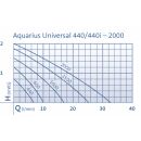 Aquarius Universal Classic 1500
