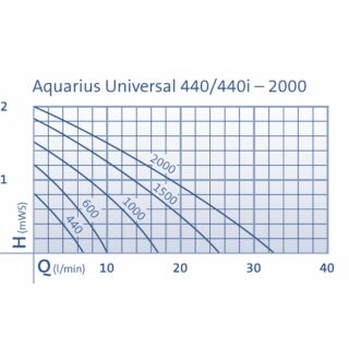 Aquarius Universal Classic 440