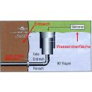 Messner Rohrskimmer 200 AG    1 1/4